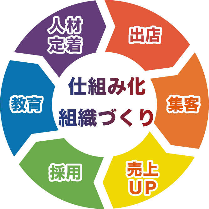 仕組みか
